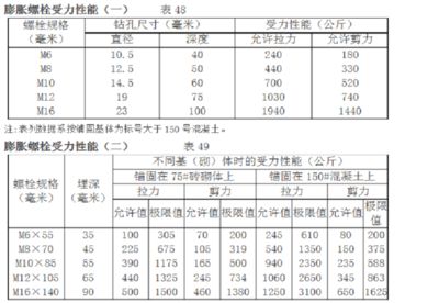 砌體墻混凝土強度要求(砌體墻的混凝土強度要求) 鋼結構鋼結構停車場設計 第2張 砌體墻混凝土強度要求(砌體墻的混凝土強度要求) 鋼結構鋼結構停車場設計 第2張