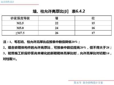 砌體墻混凝土強度要求(砌體墻的混凝土強度要求) 鋼結構鋼結構停車場設計 第3張 砌體墻混凝土強度要求(砌體墻的混凝土強度要求) 鋼結構鋼結構停車場設計 第3張