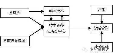 白鋼板行業(yè)技術(shù)創(chuàng)新案例（智能化板棒材試樣加工加工生產(chǎn)線） 鋼結(jié)構(gòu)網(wǎng)架設(shè)計(jì) 第6張