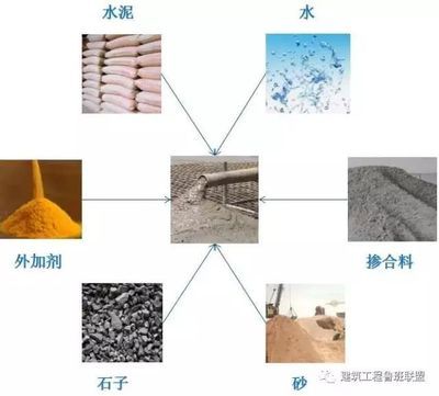 混凝土外加劑技術服務外包方案(混凝土外加劑技術服務) 北京加固設計(加固設計公司) 第1張 混凝土外加劑技術服務外包方案(混凝土外加劑技術服務) 北京加固設計(加固設計公司) 第1張