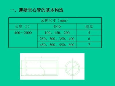 現澆空心樓板的構造圖(現澆空心樓板的構造圖包括以下幾個方面的詳細內容) 建筑消防設計 第1張 現澆空心樓板的構造圖(現澆空心樓板的構造圖包括以下幾個方面的詳細內容) 建筑消防設計 第1張