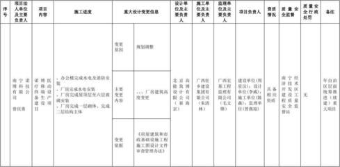 設(shè)計(jì)項(xiàng)目負(fù)責(zé)人變更誰(shuí)批準(zhǔn)(設(shè)計(jì)項(xiàng)目負(fù)責(zé)人變更批準(zhǔn)流程) 建筑方案設(shè)計(jì) 第4張 設(shè)計(jì)項(xiàng)目負(fù)責(zé)人變更誰(shuí)批準(zhǔn)(設(shè)計(jì)項(xiàng)目負(fù)責(zé)人變更批準(zhǔn)流程) 建筑方案設(shè)計(jì) 第4張