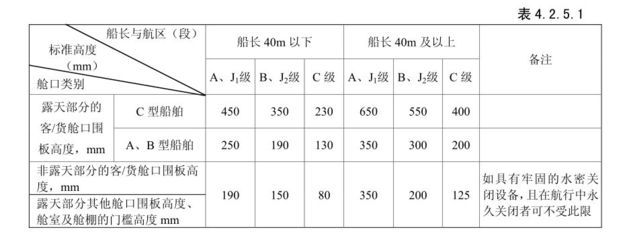 結構加固法規標準查詢(碼頭結構加固改造設計規范鋼結構加固改造設計技術規范) 結構工業裝備設計 第2張 結構加固法規標準查詢(碼頭結構加固改造設計規范鋼結構加固改造設計技術規范) 結構工業裝備設計 第2張