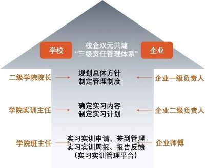 設計單位負責人的專業（設計單位負責人的專業要求） 結構地下室設計 第4張