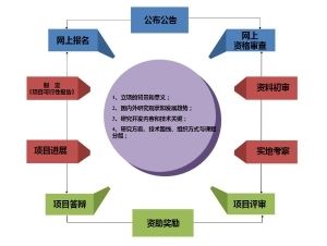 舞臺搭建流程詳細（舞臺搭建安全措施詳解舞臺搭建安全措施詳解） 鋼結構框架施工 第5張