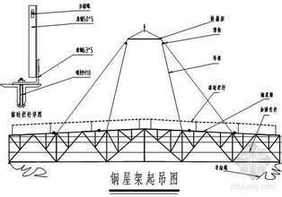 鋼屋架支撐的作用(鋼屋架支撐在鋼結構建筑中具有多方面的重要作用) 建筑施工圖施工 第1張 鋼屋架支撐的作用(鋼屋架支撐在鋼結構建筑中具有多方面的重要作用) 建筑施工圖施工 第1張