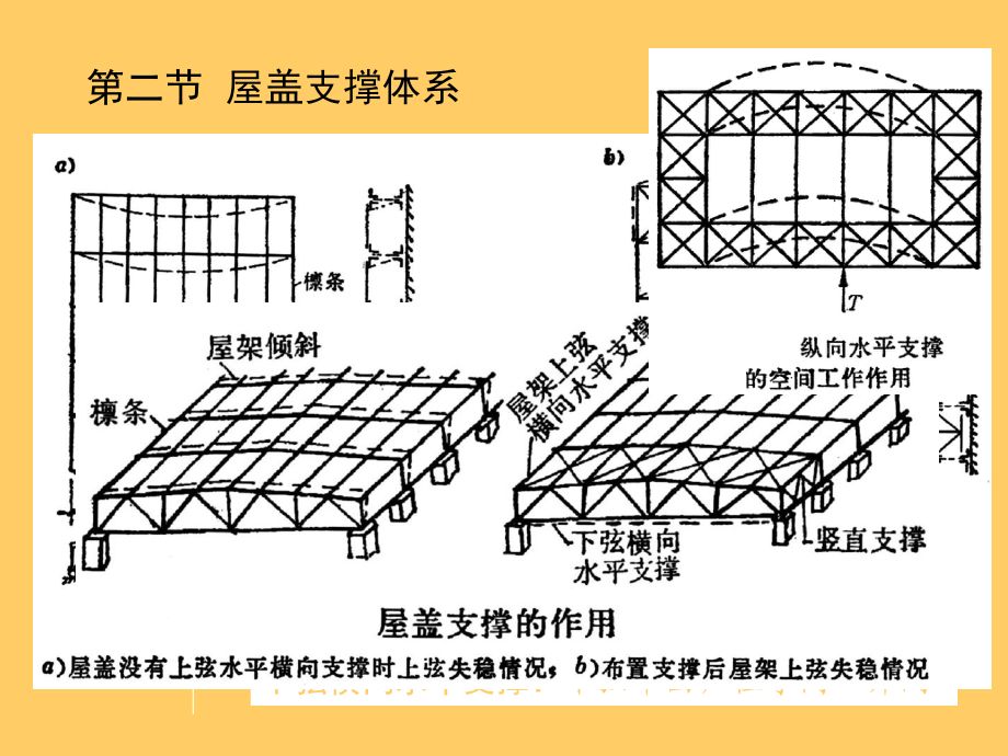 鋼屋架支撐的作用(鋼屋架支撐在鋼結構建筑中具有多方面的重要作用) 建筑施工圖施工 第3張 鋼屋架支撐的作用(鋼屋架支撐在鋼結構建筑中具有多方面的重要作用) 建筑施工圖施工 第3張