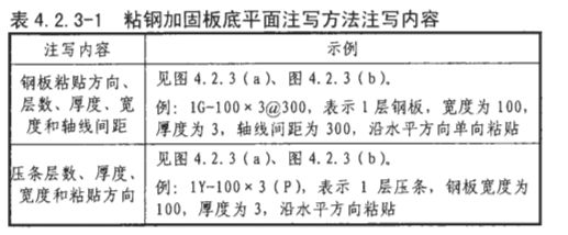 粘鋼加固設(shè)計(jì)規(guī)范詳解(粘鋼加固在舊建筑改造中的應(yīng)用) 結(jié)構(gòu)電力行業(yè)設(shè)計(jì) 第4張 粘鋼加固設(shè)計(jì)規(guī)范詳解(粘鋼加固在舊建筑改造中的應(yīng)用) 結(jié)構(gòu)電力行業(yè)設(shè)計(jì) 第4張