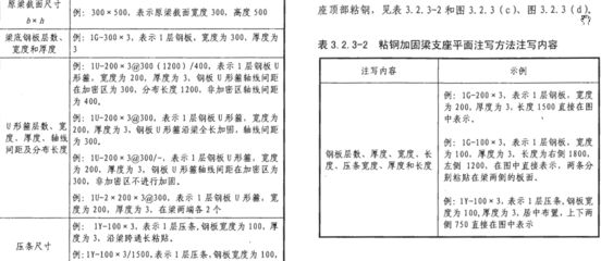 粘鋼加固設(shè)計(jì)規(guī)范詳解(粘鋼加固在舊建筑改造中的應(yīng)用) 結(jié)構(gòu)電力行業(yè)設(shè)計(jì) 第5張 粘鋼加固設(shè)計(jì)規(guī)范詳解(粘鋼加固在舊建筑改造中的應(yīng)用) 結(jié)構(gòu)電力行業(yè)設(shè)計(jì) 第5張