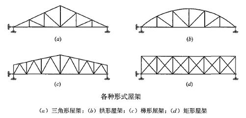 鋼屋架高跨比(關于鋼屋架的高跨比的一些關鍵信息) 北京網架設計 第1張 鋼屋架高跨比(關于鋼屋架的高跨比的一些關鍵信息) 北京網架設計 第1張