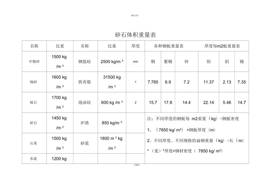 鋼板體積與重量換算技巧（(公式鋼板重量計算公式計算公式）