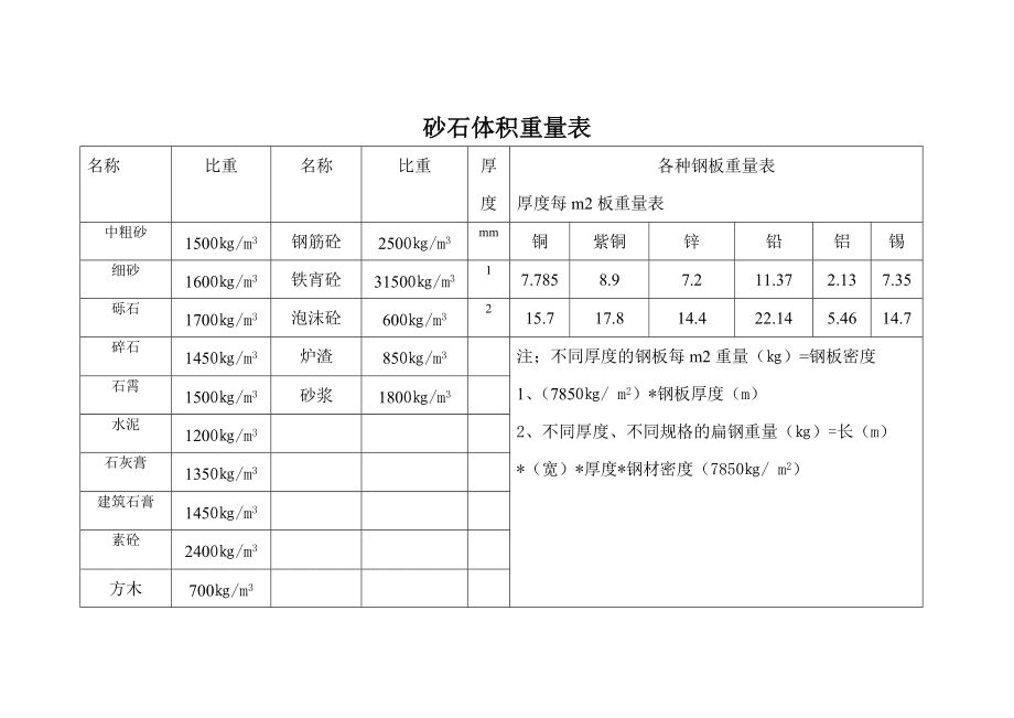 鋼板體積與重量換算技巧（(公式鋼板重量計算公式計算公式）