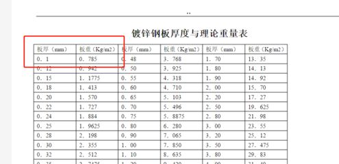 鋼板體積與重量換算技巧（(公式鋼板重量計算公式計算公式）