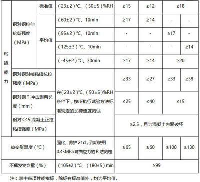 結構加固中材料強度要求（在建筑結構加固中材料的強度要求是確保加固效果和建筑安全的關鍵因素） 全國鋼結構廠 第4張