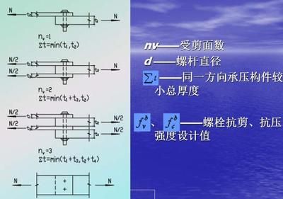 跨度為21m的鋼結構課程設計(21m鋼結構課程設計的大致內容:鋼結構節點設計要點) 建筑消防施工 第2張 跨度為21m的鋼結構課程設計(21m鋼結構課程設計的大致內容:鋼結構節點設計要點) 建筑消防施工 第2張