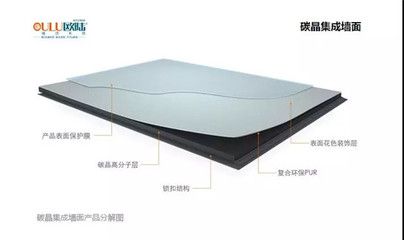 碳纖維加固材料的耐火性能研究(碳纖維加固材料的強度,碳纖維加固材料的耐火處理技術) 裝飾幕墻施工 第5張 碳纖維加固材料的耐火性能研究(碳纖維加固材料的強度,碳纖維加固材料的耐火處理技術) 裝飾幕墻施工 第5張