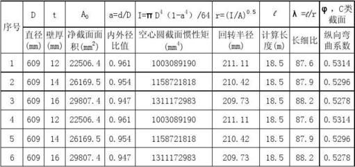 鋼板厚度對結構穩定性的影響（樓承板厚度對建筑結構的影響） 建筑消防設計 第2張