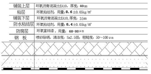 鋼板厚度對結構穩定性的影響（樓承板厚度對建筑結構的影響） 建筑消防設計 第3張