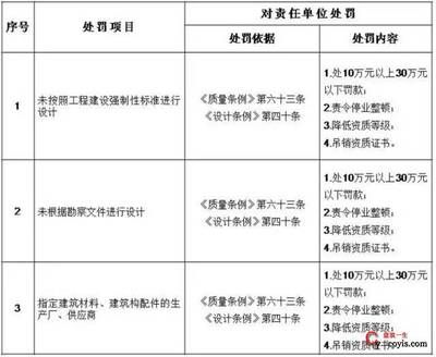 設計項目負責人職稱要求有哪些(建筑設計項目負責人需要具備注冊水利工程師職稱要求) 建筑施工圖施工 第4張 設計項目負責人職稱要求有哪些(建筑設計項目負責人需要具備注冊水利工程師職稱要求) 建筑施工圖施工 第4張