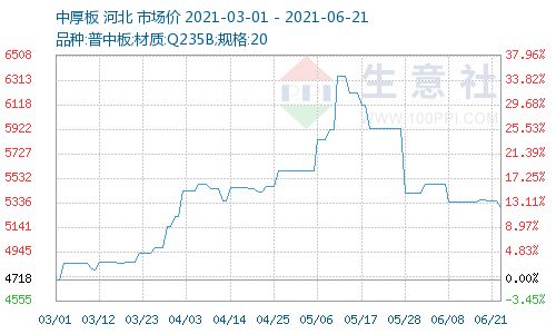 鋼板市場競爭現狀分析(鋼板倉行業的競爭激烈程度不斷升級鋼板倉行業競爭激烈) 鋼結構玻璃棧道施工 第2張 鋼板市場競爭現狀分析(鋼板倉行業的競爭激烈程度不斷升級鋼板倉行業競爭激烈) 鋼結構玻璃棧道施工 第2張