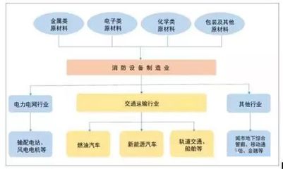 鋼板市場競爭現狀分析(鋼板倉行業的競爭激烈程度不斷升級鋼板倉行業競爭激烈) 鋼結構玻璃棧道施工 第5張 鋼板市場競爭現狀分析(鋼板倉行業的競爭激烈程度不斷升級鋼板倉行業競爭激烈) 鋼結構玻璃棧道施工 第5張