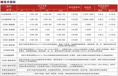注漿加固工程技術規范(注漿加固工程施工工藝包括以下幾個步驟提供注漿加固工程的基本框架) 建筑消防施工 第5張 注漿加固工程技術規范(注漿加固工程施工工藝包括以下幾個步驟提供注漿加固工程的基本框架) 建筑消防施工 第5張