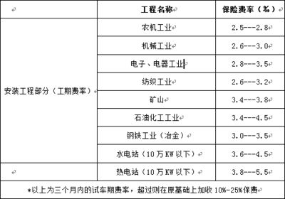 鋼材運輸保險費率標準（材料運輸保險費率）