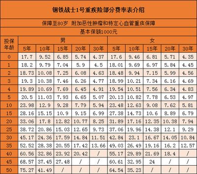 鋼材運(yùn)輸保險(xiǎn)費(fèi)率標(biāo)準(zhǔn) 結(jié)構(gòu)工業(yè)鋼結(jié)構(gòu)設(shè)計(jì) 第2張