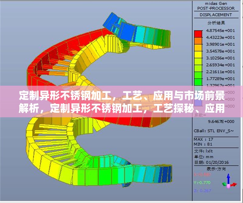 定制異形不銹鋼加工，工藝、應用與市場前景解析，定制異形不銹鋼加工，工藝探秘、應用拓展與市場
