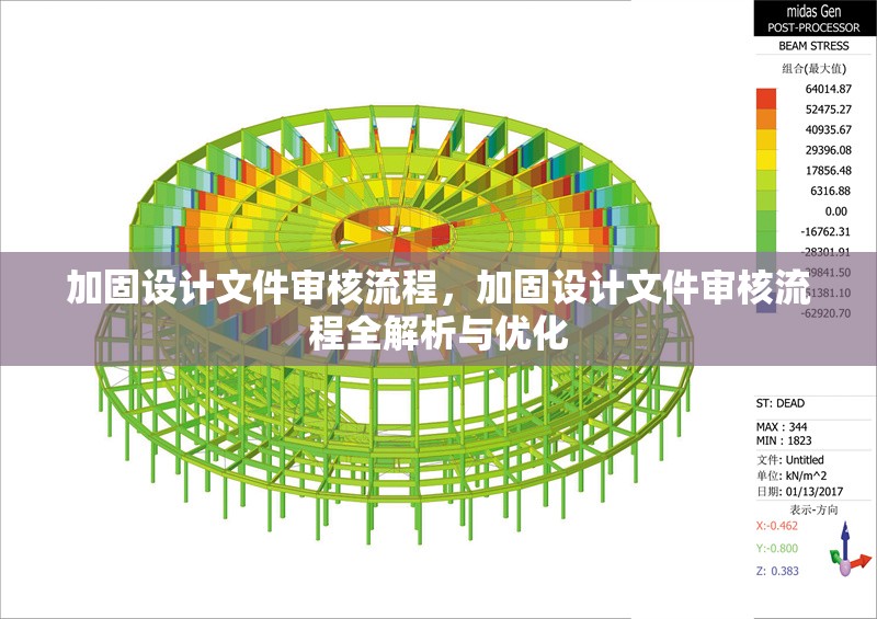 加固設計文件審核流程，加固設計文件審核流程全解析與優化