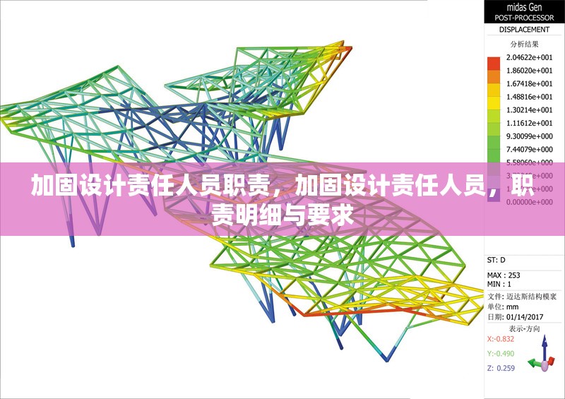 加固設計責任人員職責，加固設計責任人員，職責明細與要求