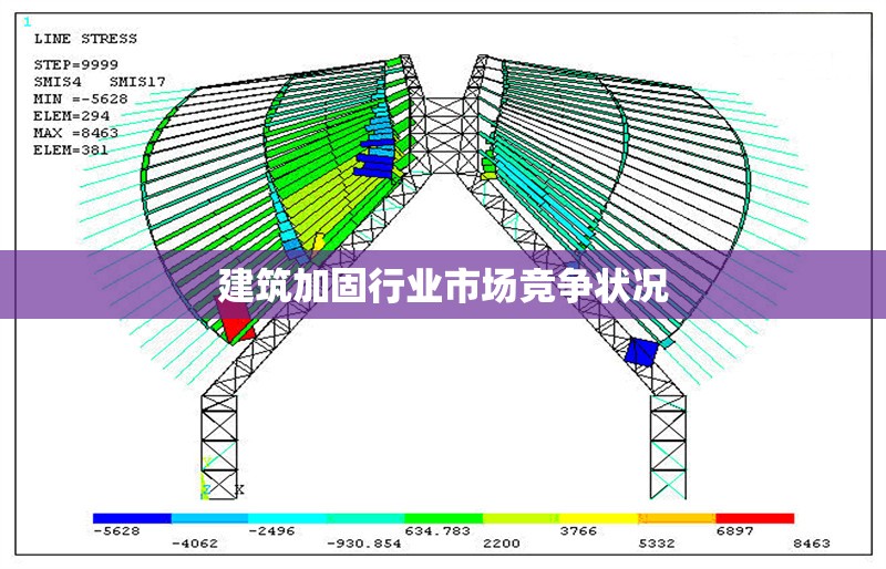 建筑加固行業市場競爭狀況
