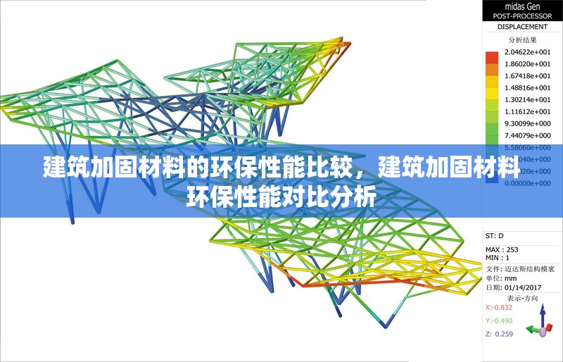 建筑加固材料的環保性能比較，建筑加固材料環保性能對比分析 行業新聞 第1張