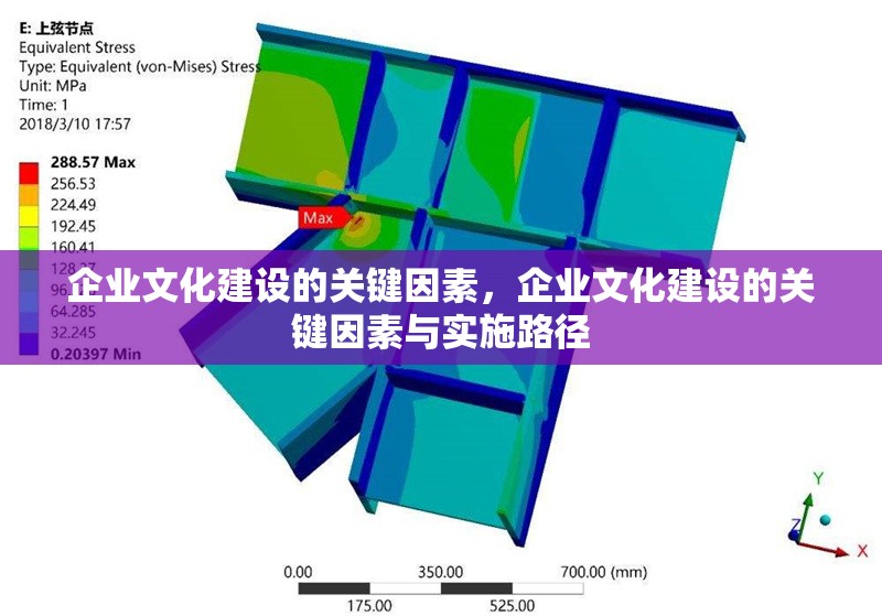 企業文化建設的關鍵因素，企業文化建設的關鍵因素與實施路徑，企業文化建設的關鍵因素與實施路徑