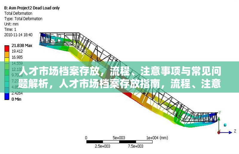 人才市場檔案存放，流程、注意事項與常見問題解析，人才市場檔案存放指南，流程、注意事項及常見問題解答 行業新聞