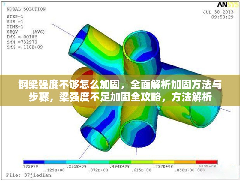 鋼梁強度不夠怎么加固，全面解析加固方法與步驟，梁強度不足加固全攻略，方法解析