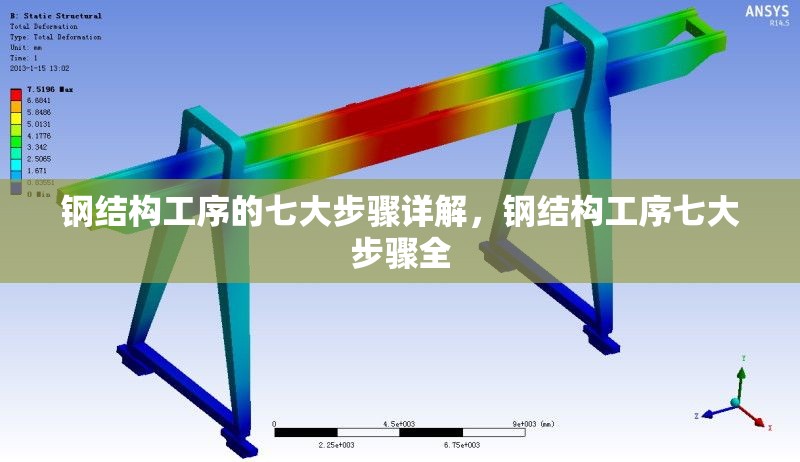 鋼結構工序的七大步驟詳解，鋼結構工序七大步驟全