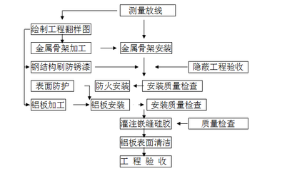 鋼結構工程基礎安裝與檢驗要求 公司新聞 第2張