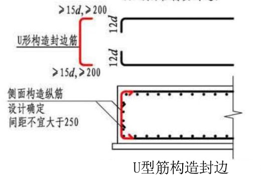 筏板端部是否都需要側(cè)邊封邊鋼筋和構(gòu)造腰