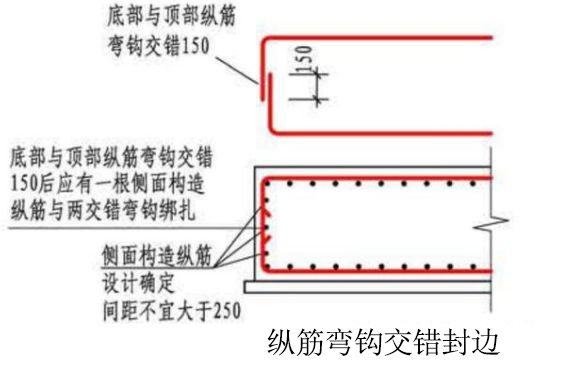 筏板端部是否都需要側(cè)邊封邊鋼筋和構(gòu)造腰