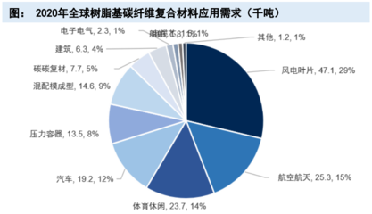 碳纖維材料在醫療領域的創新應用 行業新聞 第2張 碳纖維材料在醫療領域的創新應用 行業新聞 第2張