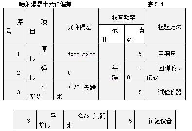 碳纖維加固效果檢測方法 行業新聞 第4張 碳纖維加固效果檢測方法 行業新聞 第4張