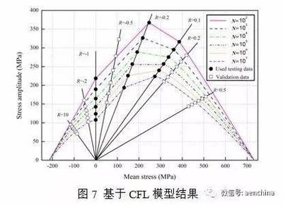 碳纖維材料疲勞壽命預測 行業新聞 第2張 碳纖維材料疲勞壽命預測 行業新聞 第2張