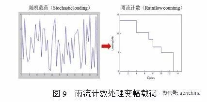 碳纖維材料疲勞壽命預測 行業新聞 第5張 碳纖維材料疲勞壽命預測 行業新聞 第5張
