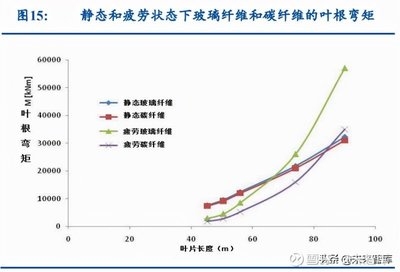 碳纖維材料疲勞壽命預測 行業新聞 第3張 碳纖維材料疲勞壽命預測 行業新聞 第3張