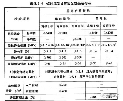 碳纖維板加固后的維護(hù)與檢測 行業(yè)新聞 第4張 碳纖維板加固后的維護(hù)與檢測 行業(yè)新聞 第4張