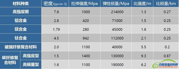 碳纖維材料耐久性影響因素，碳纖維材料耐久性影響因素全解析 行業(yè)新聞 第1張