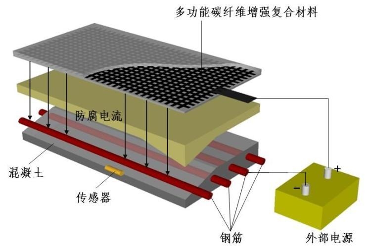碳纖維材料耐久性影響因素，碳纖維材料耐久性影響因素全解析 行業(yè)新聞 第4張