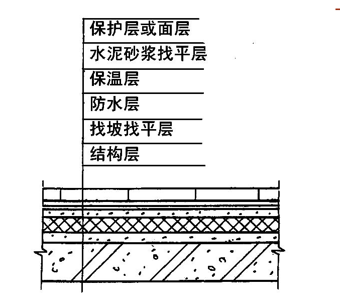 水泥砂漿保護(hù)層施工要點(diǎn)，水泥砂漿保護(hù)層施工關(guān)鍵要點(diǎn)解析 行業(yè)新聞 第3張