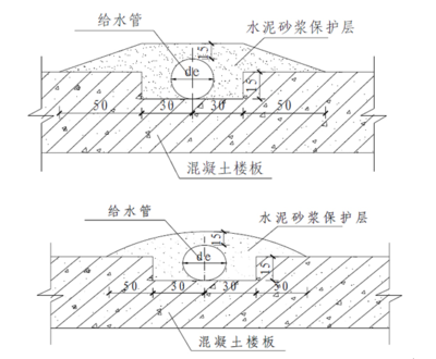 水泥砂漿保護(hù)層施工要點(diǎn)，水泥砂漿保護(hù)層施工關(guān)鍵要點(diǎn)解析 行業(yè)新聞 第4張